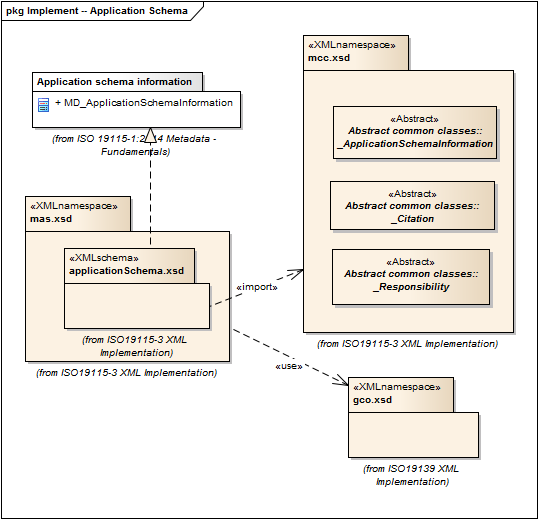 Mas Direct Network Api mcc